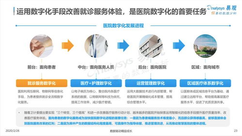 疫情之后，互聯網醫療的三大趨勢 醫療器械互聯網信息服務迎來新機遇
