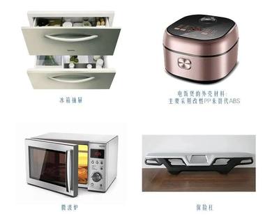 家電改性PP塑料材料 零配件領域的過去、現在與未來展望