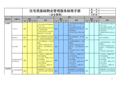 基礎(chǔ)物業(yè)管理服務(wù)標(biāo)準(zhǔn)手冊——DY物業(yè)住宅類業(yè)態(tài)服務(wù)標(biāo)準(zhǔn)與評估體系