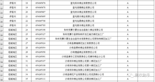 關(guān)于棉花加工廠誠信經(jīng)營評價等級與物業(yè)服務(wù)評估結(jié)果的公示
